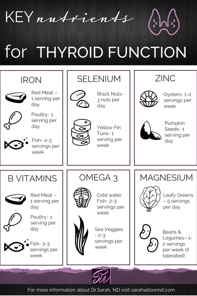 Key Nutrients for Thyroid Health Infographic